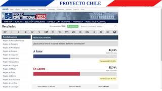 Plebiscito constitucional 2023 Resultado y comentario [upl. by Dorwin821]