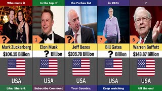 The 100 Richest People in the World 2024 💰 NEW Forbes List [upl. by Retrac]