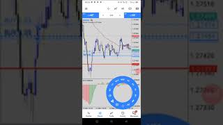 EASY AWESOME DIVERGENCE STRATEGY AND THE RSI OVERBOUGHT AND OVERSOLD FOR ENTRIES IN FOREX TRADING [upl. by Toddie969]