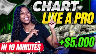 The Easiest Charting Video Youll Ever Watch  Learn How To Chart In 10 Minutes [upl. by Meehan593]