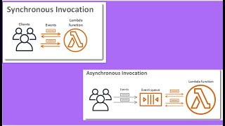 AWS  062  Invoke AWS Lambda synchronous amp asynchronous [upl. by Nosnirb287]