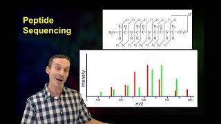 Top down vs bottom up proteomics [upl. by Dimah]