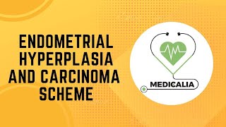 Endometrial Hyperplasia and Carcinoma Scheme Mnemonics [upl. by Gillian]