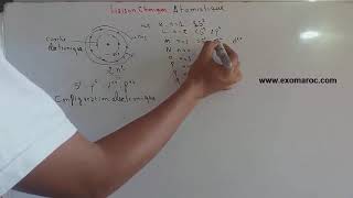 liaison chimique  résumé de atomistique part 1 [upl. by Rrats54]