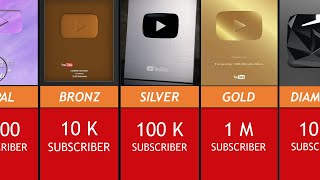 All YouTube Play Buttons  Comparison [upl. by Ahseem]