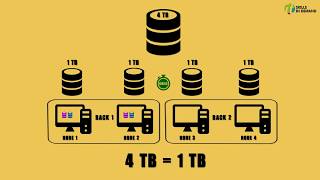 How Hadoop Works [upl. by Hands808]