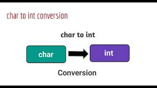 char to int conversion in java  char to int type casting in java [upl. by Stedt]