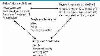 Sosyal Bilimlerde Araştırma Yöntemleri 06 Araştırma Sorunu I [upl. by Lered]