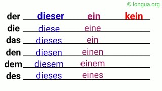 Artikel  der die das ein kein mein dein sein ihr unser euer Ihr dieser jeder jener [upl. by Aihsilat]