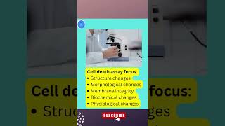 CELL DEATH ASSAY  Cell Death Assay for BiotechBiomedical amp Cancer Research [upl. by Najed]