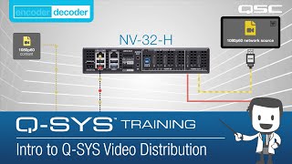 QSYS Video 101  Intro to QSYS Video Distribution [upl. by Saisoj]