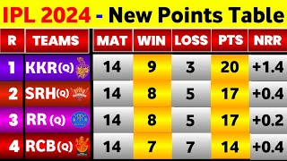 IPL Point Table 2024  After Final Match Of Group Stage  IPL 2024 Points Table Today [upl. by Ellebana]