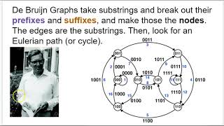 Genome Assembly Overview Part 5 [upl. by Phina782]