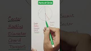 Parts of circle circle maths shorts trending [upl. by Arnold]