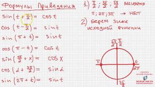 18 Математика без Хуни Формулы Приведения [upl. by Nobe598]