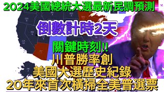 2024年美國總統大選倒數2天最新民調預測更新：關鍵時刻 川普勝率創美國大選歷史紀錄，20年來首次橫掃全美國普選票與選舉人票 [upl. by Koetke]