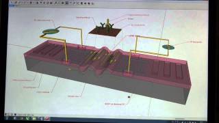 3D illustration of surface acoustic wave SAW biosensors [upl. by Payton274]