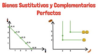 Bienes SUSTITUTIVOS y COMPLEMENTARIOS perfectos  Explicado para principiantes [upl. by Cynthia]