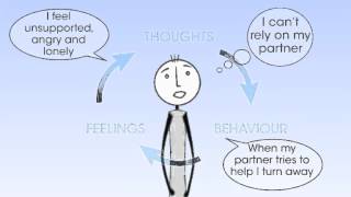 Thoughts Feelings and Behaviour [upl. by Jeniffer]