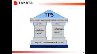 Kaizen Training TPS Jishuken Basic [upl. by Idnam135]