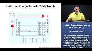 PCAT Ionization Energy Explained  Trends [upl. by Reese]