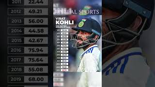 Virat Kohli test batting average by year o khuda song shortsKF Real sports [upl. by Adyaj1]