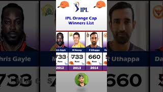 IPL Orange Cap Winners List 20082024 [upl. by Batsheva]