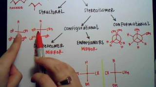 OChem 06  Isomers [upl. by Bonina760]