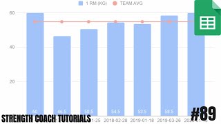 Creating Dynamic Charts in Google Sheets [upl. by Enomas]