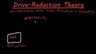 The drive reduction theory of motivation [upl. by Shantee]