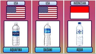 list mineral water brands from different countries  mineralwater comparision drinkingwaterbrands [upl. by Uba]