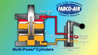 FabcoAir MultiPower Principle [upl. by Akihsay]