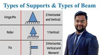 Types of Supports amp Types of Beam  Strength of Materials  Engineering Mechanics  By Nadish Pandey [upl. by Harol]