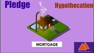 Pledge vs Hypothecation vs Mortgage IN 90 SECONDS pledge hypothecation mortgage difference [upl. by Chauncey227]