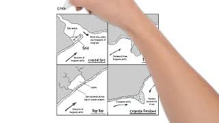 Features of longshore drift and coastal deposition [upl. by Sesmar499]