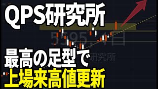 QPS研究所（5595）勢いは止まらない？株式テクニカルチャート分析 [upl. by Koah]