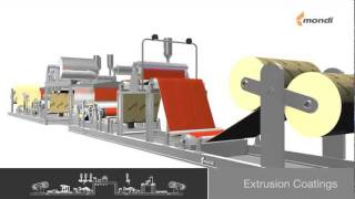 Mondi extrusion coatings technology [upl. by Vernen]