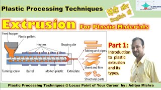 Extrusion PART 1 Plastic Processing TYPES OF EXTRUSION [upl. by Leigha]