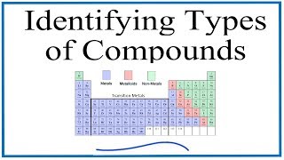 How to Identify Different Types of Chemical Compounds [upl. by Novert337]