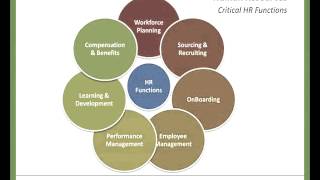 HR Critical Functions and its Future Focus for Organizations [upl. by Enerehs]