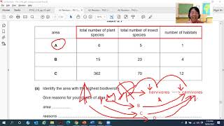 Biodiversity Classification amp Conservation  A Levels Biology  Key Success in Scoring A  18 [upl. by Mccomb]