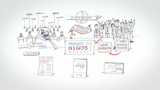 Nuevo Modelo Educativo  Whiteboard [upl. by Una]