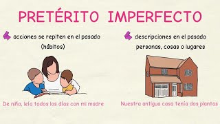 Aprender español Pretérito indefinido vs imperfecto nivel básico [upl. by Ahsaetan]