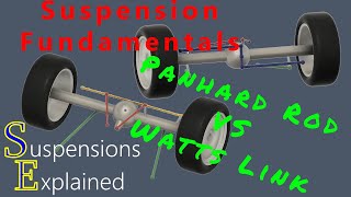 Watts Link vs Panhard Rod Which is Better [upl. by Inait]