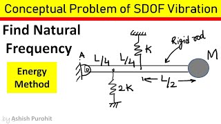 Vibration  Conceptual Prob  Newtons approach  Energy Approach  Natural Frequency  GATE [upl. by Immij]