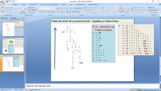 RASLR Parte 1  FUNDAMENTOS  PODA DEL ÁRBOL DD INVERSA [upl. by Reece]