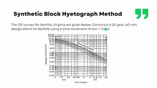 Alternating Block Method [upl. by Grimaldi]