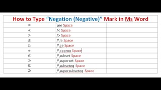 How to Type quotNegation Negative Markquot in Ms Word [upl. by Eniamraj]