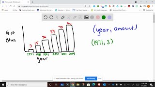 Express the data pictured in the graph as ordered pairs letting the first coordinate represent the… [upl. by Ztirf]