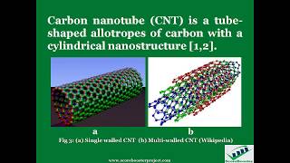 Top 5 Next Generation Membrane Materials for Water Treatment [upl. by Uah348]